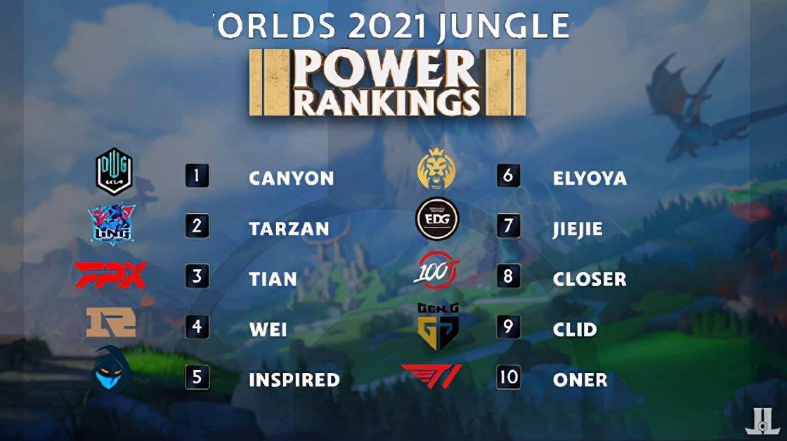 本轮比赛中 本轮比赛中